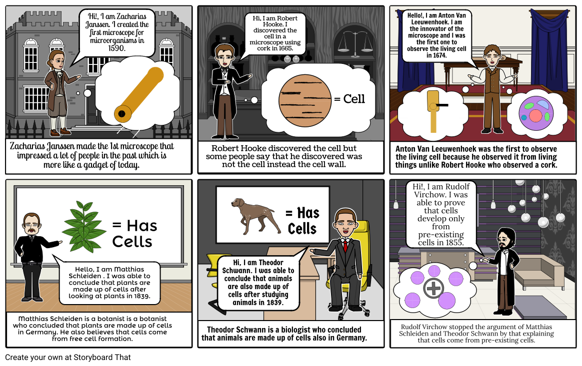 cells clipart cell theory