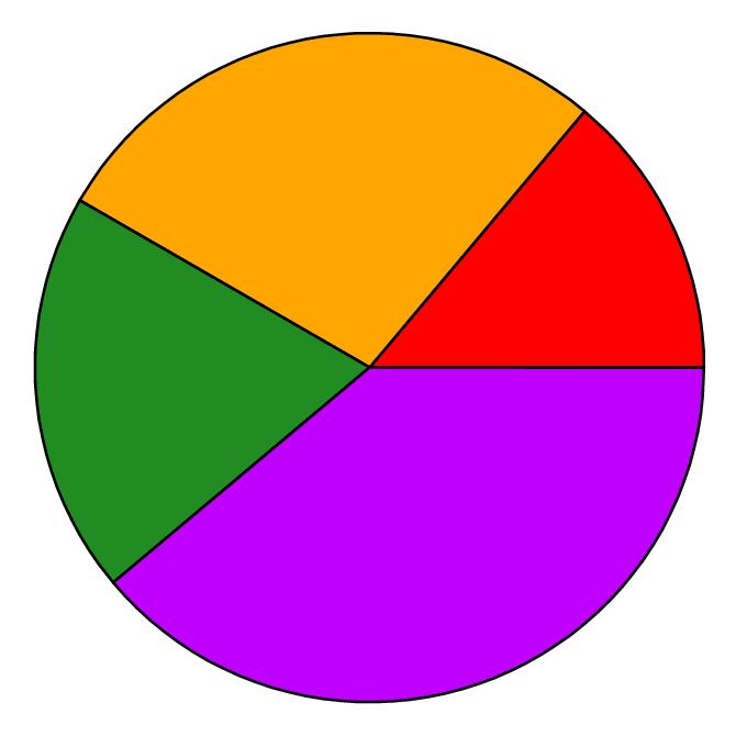 chart clipart circle graph
