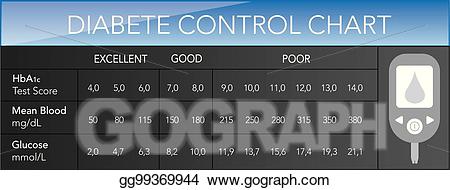 Clip art vector diabete. Chart clipart control chart