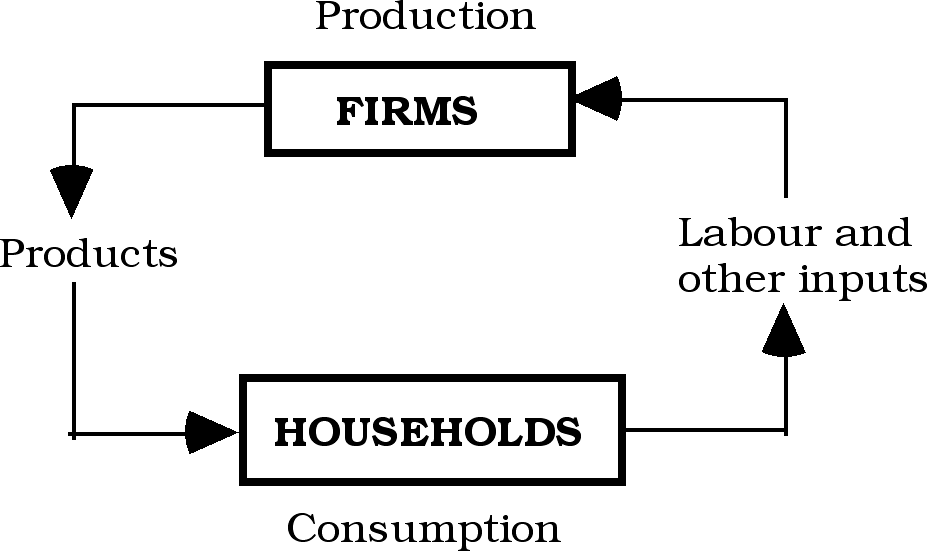 Chart clipart economy chart. Economic types social studies