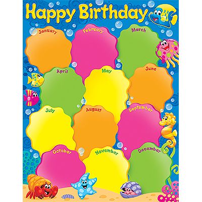 Chart clipart happy birthday. Sea buddies ocean theme