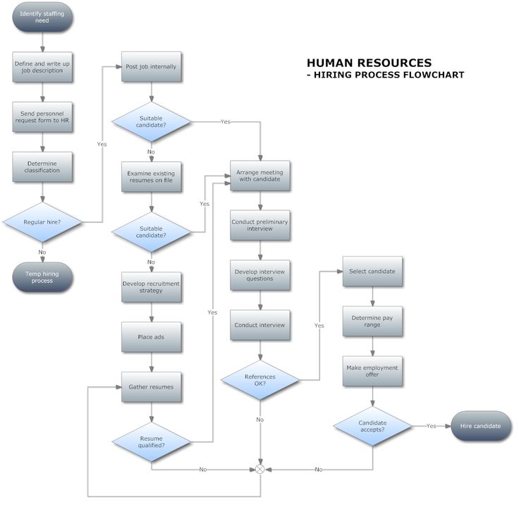 chart clipart management analyst