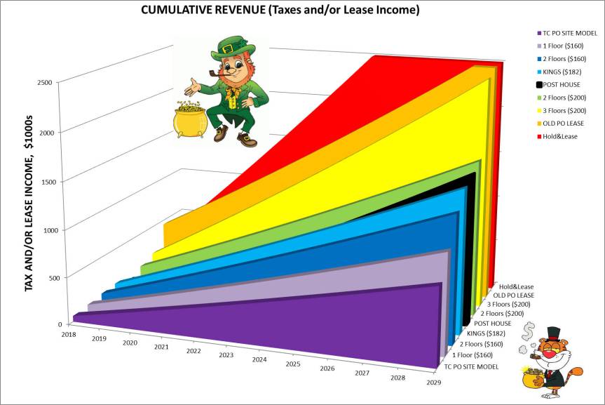 chart clipart revenue