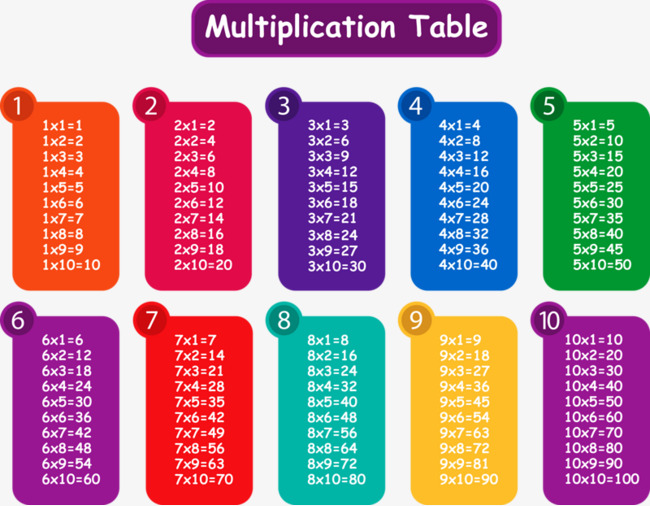 chart clipart table chart