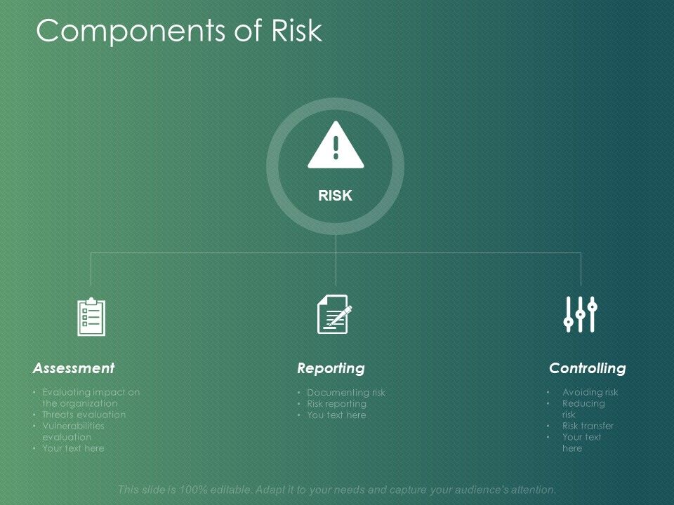 Components of risk ppt. Checklist clipart assessment