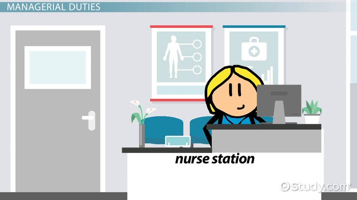 Checklist clipart nurse. Charge duties and responsibilities