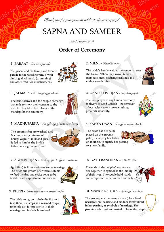 Indian hindu wedding marriage. Checklist clipart ritual