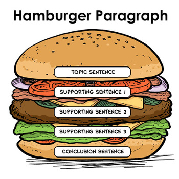 cheeseburger clipart paragraph
