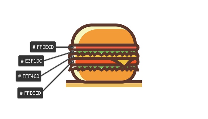 How to create a. Cheeseburger clipart ungroupable