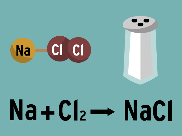 chemicals clipart chemical formula
