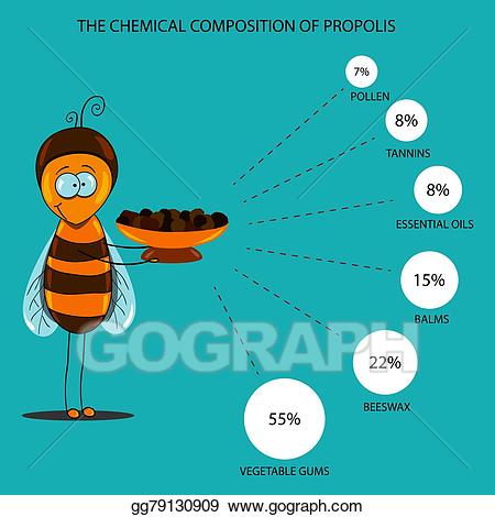 chemical clipart chemical property