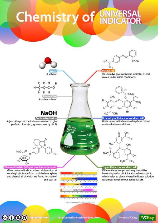 chemical clipart environmental chemistry