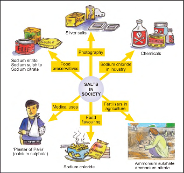 chemical clipart inorganic chemistry clipart, transparent - 462.37Kb 635x59...