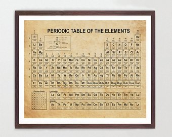 Chemical clipart organic chemistry. Art etsy periodic table