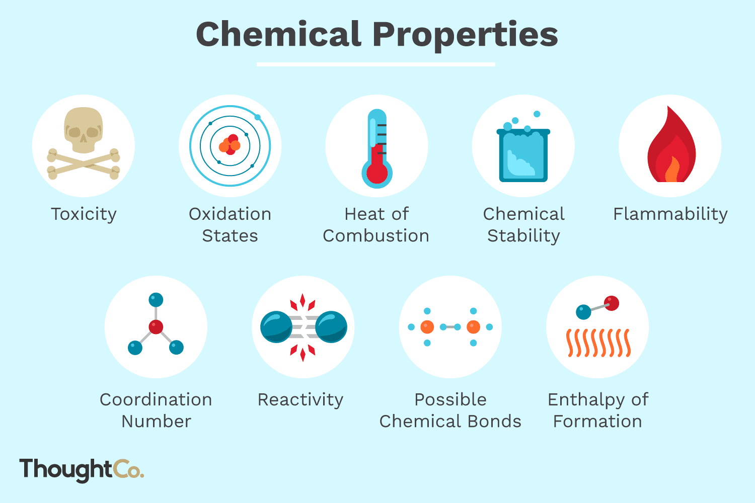 Chemical properties of matter. Chemicals clipart general chemistry