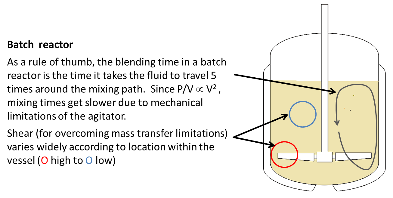Benefits am technology for. Chemistry clipart chemical process