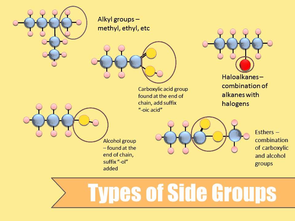 chemistry clipart polymer