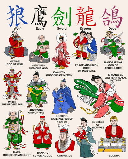 Chinese gods