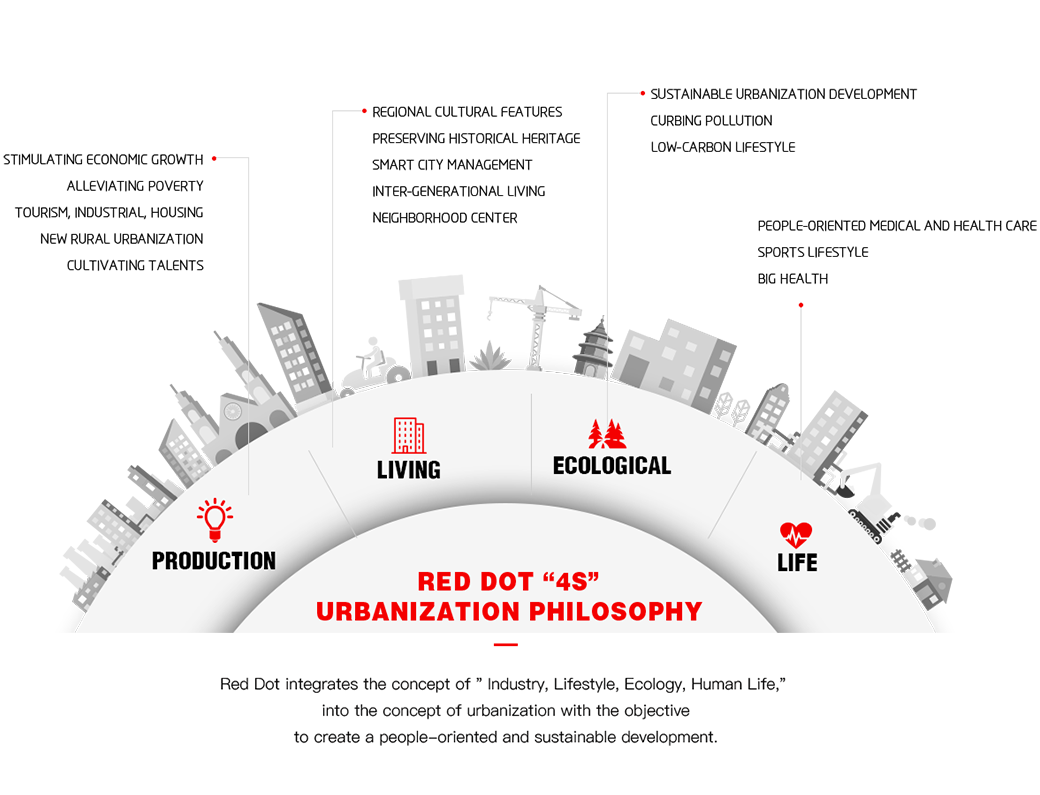 city clipart urbanization