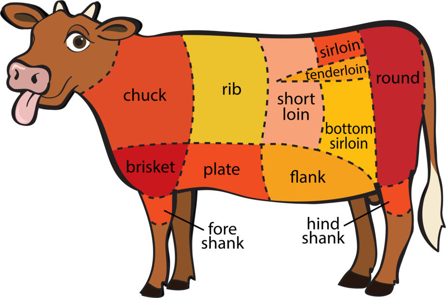 clipart animals meat