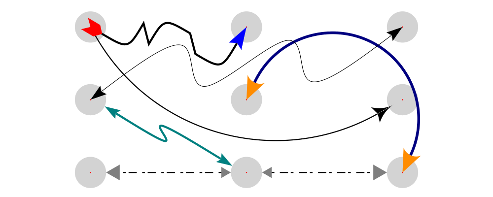 Clipart arrows graph. Diagrams tutorial the diagramstwodarrow