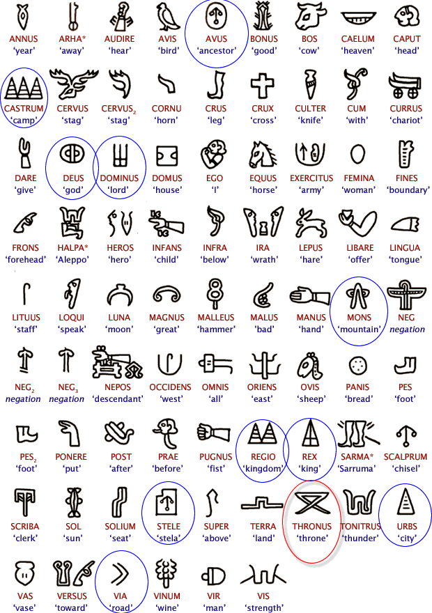 Latin symbols and meanings. Facebook clipart contemporary