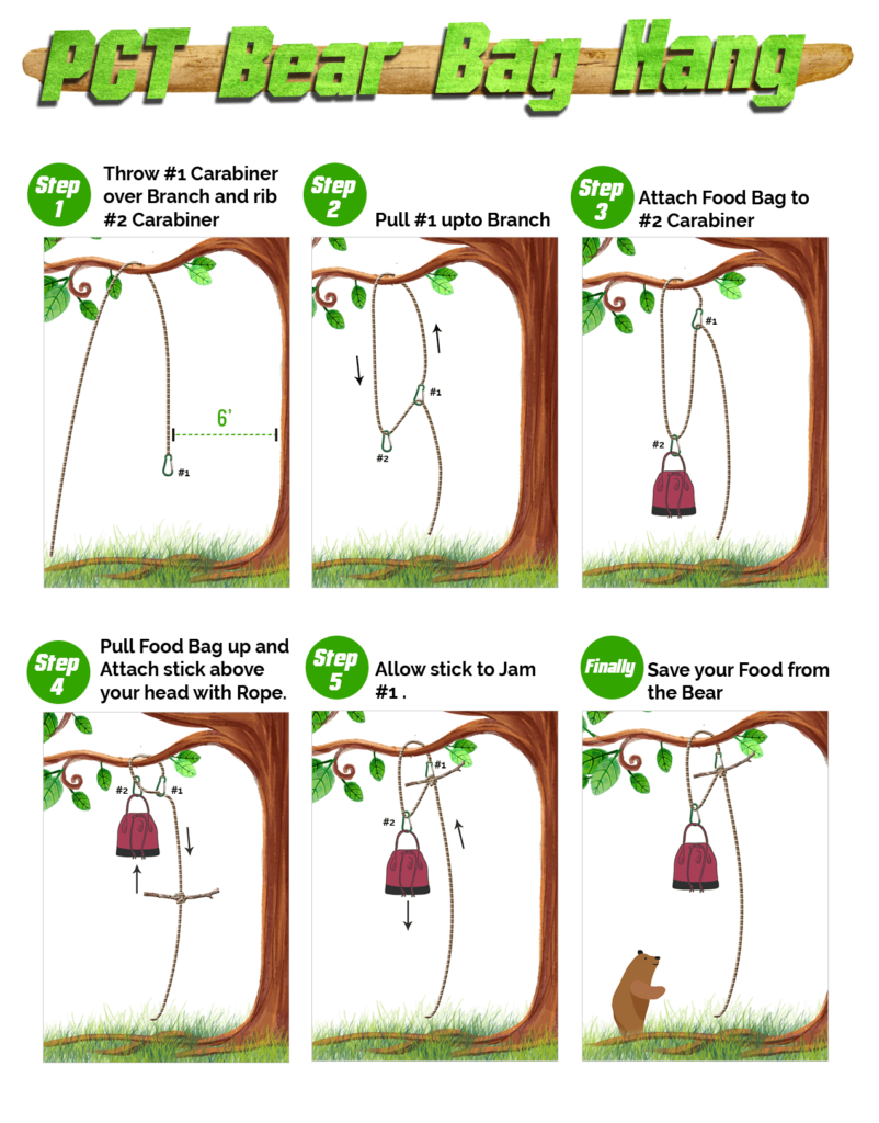 Learn how to hang. Hiking clipart trail mix
