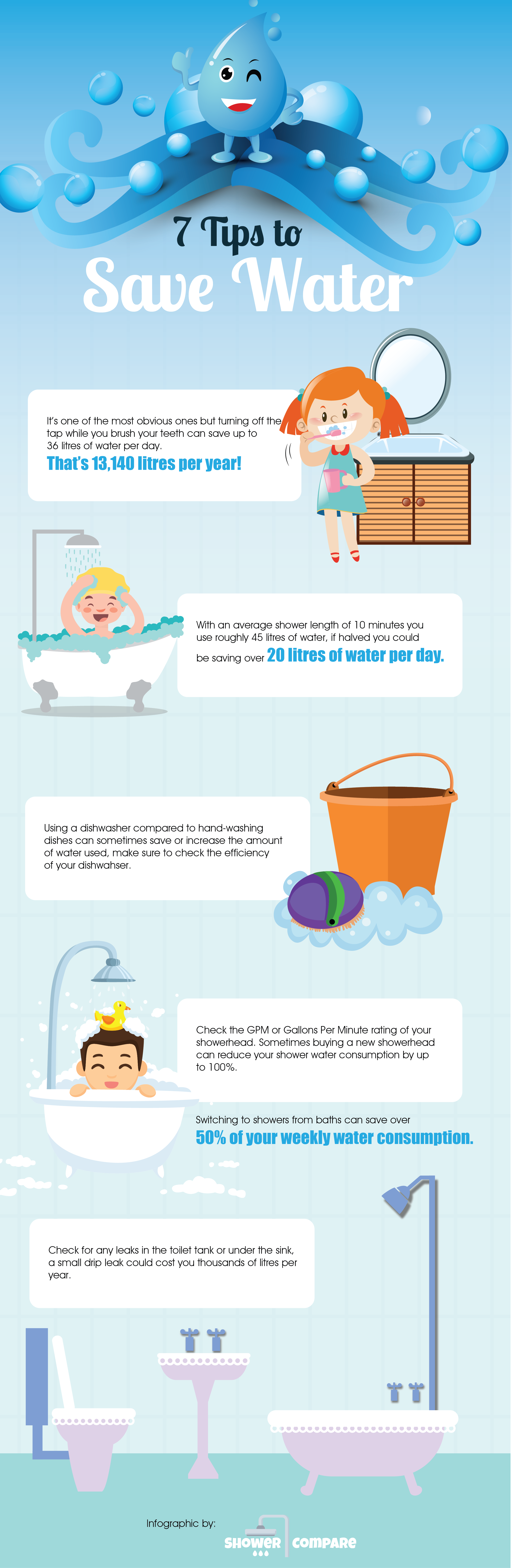 Clipart bathroom brush tooth. Infographic tips to save