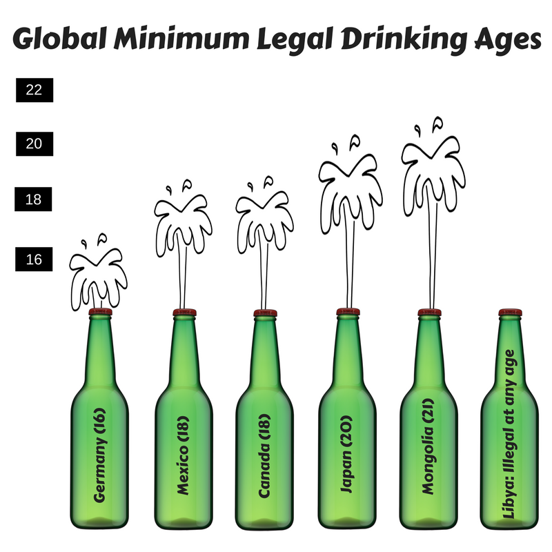 clipart beer drinking age