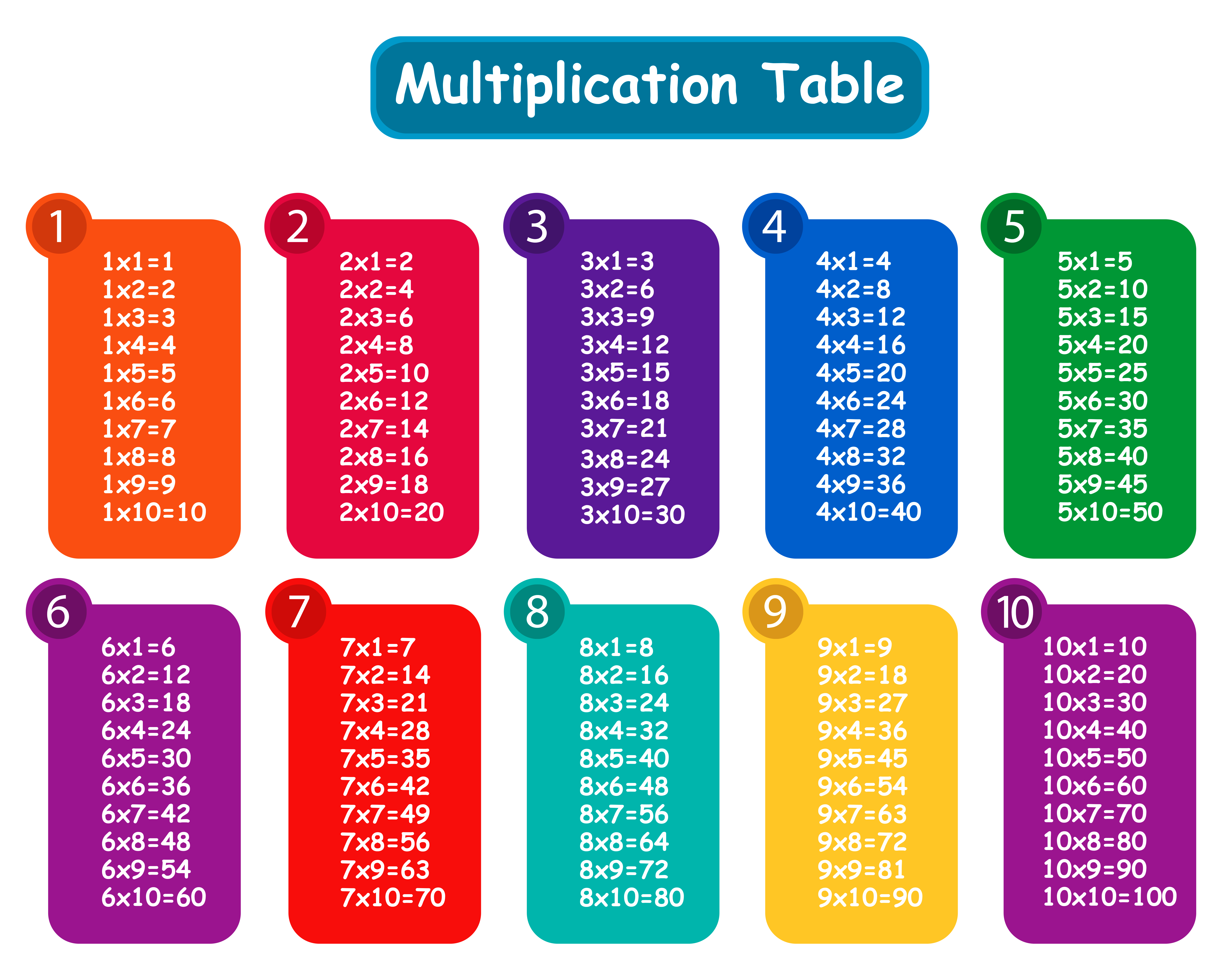 Multiplication clipart 1to. Colorful table png gallery