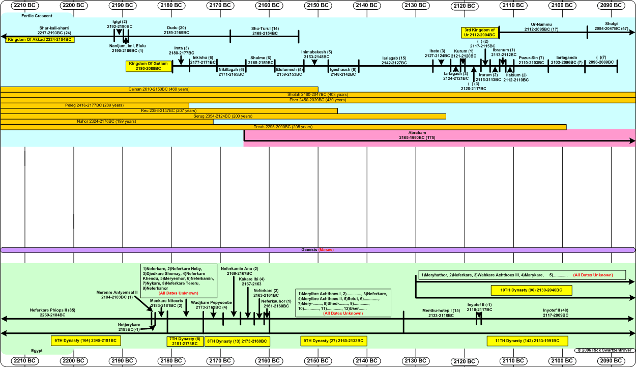 clipart calendar timeline