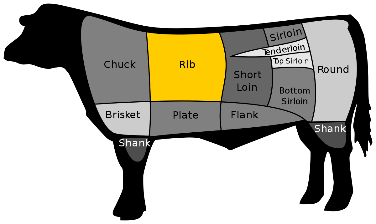 Standing rib roast wikipedia. Cows clipart bbq