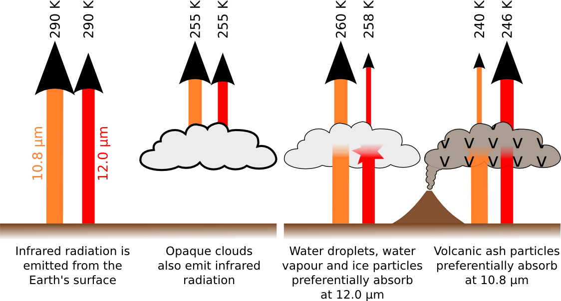 How do satellites map. Cloud clipart volcano