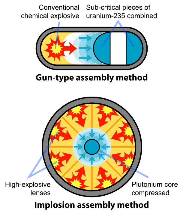 Explosion nuclear fission