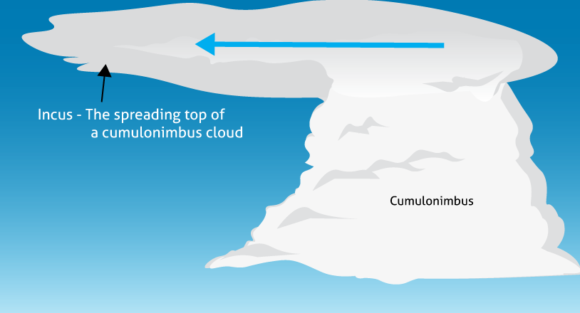 clipart clouds cumulonimbus cloud
