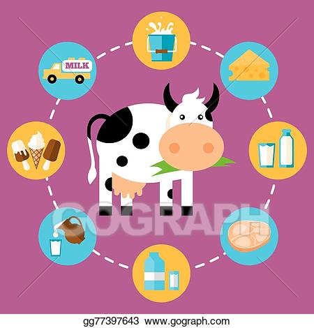 dairy clipart animal product