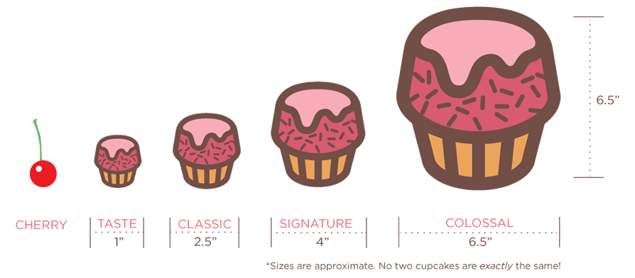 Muffins clipart mini muffin. Tempahan cupcake dan blog