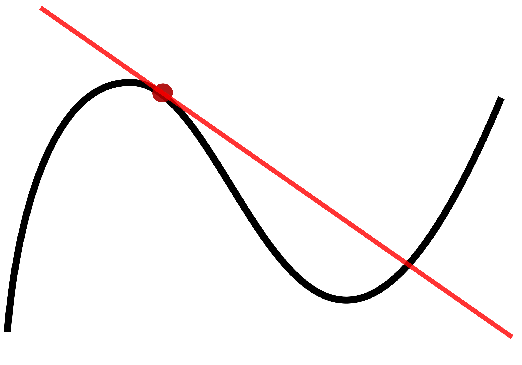 graph clipart red line