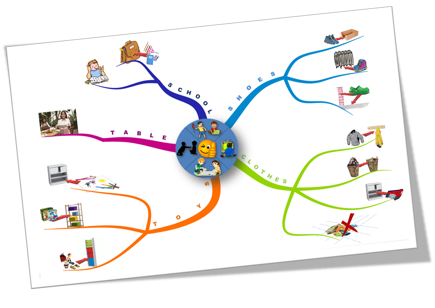 collaborative mind mapping free