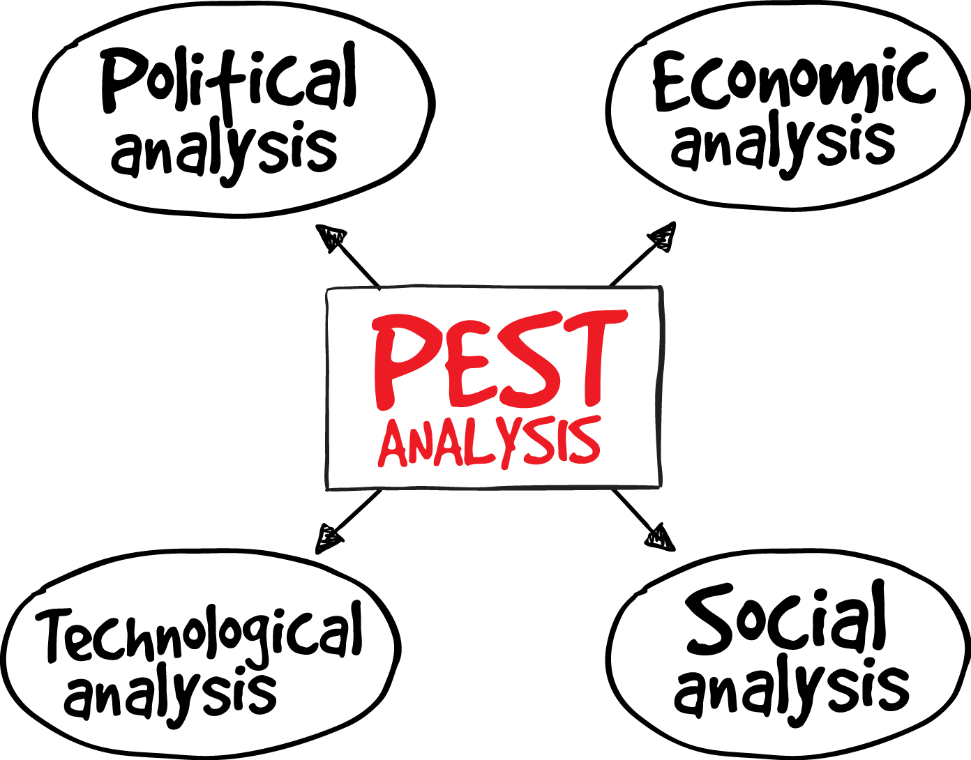 Social Policy Business Definition