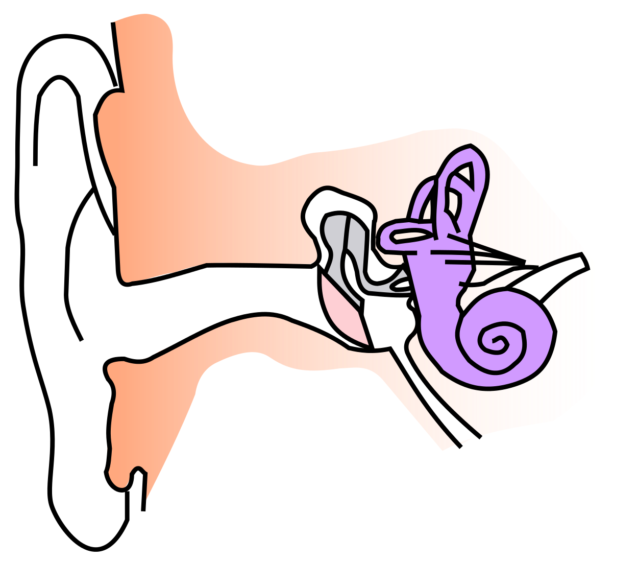 Finger in ear