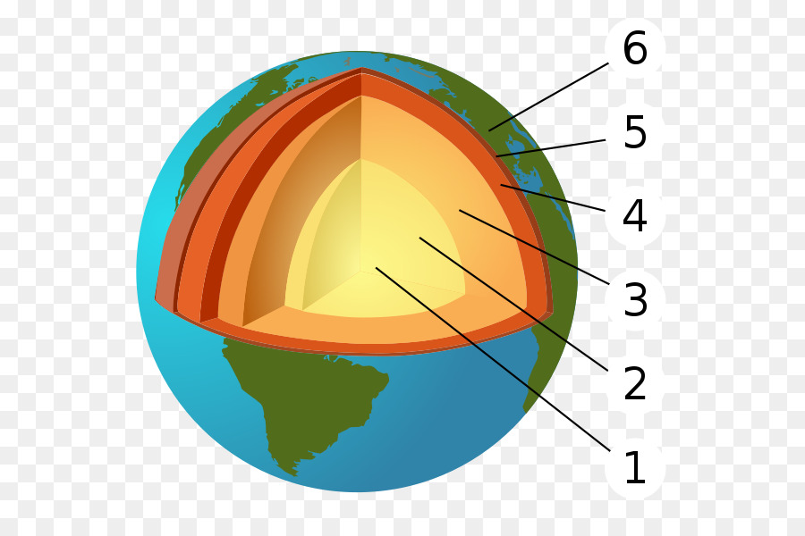 Clipart earth diagram. Cartoon geology transparent 