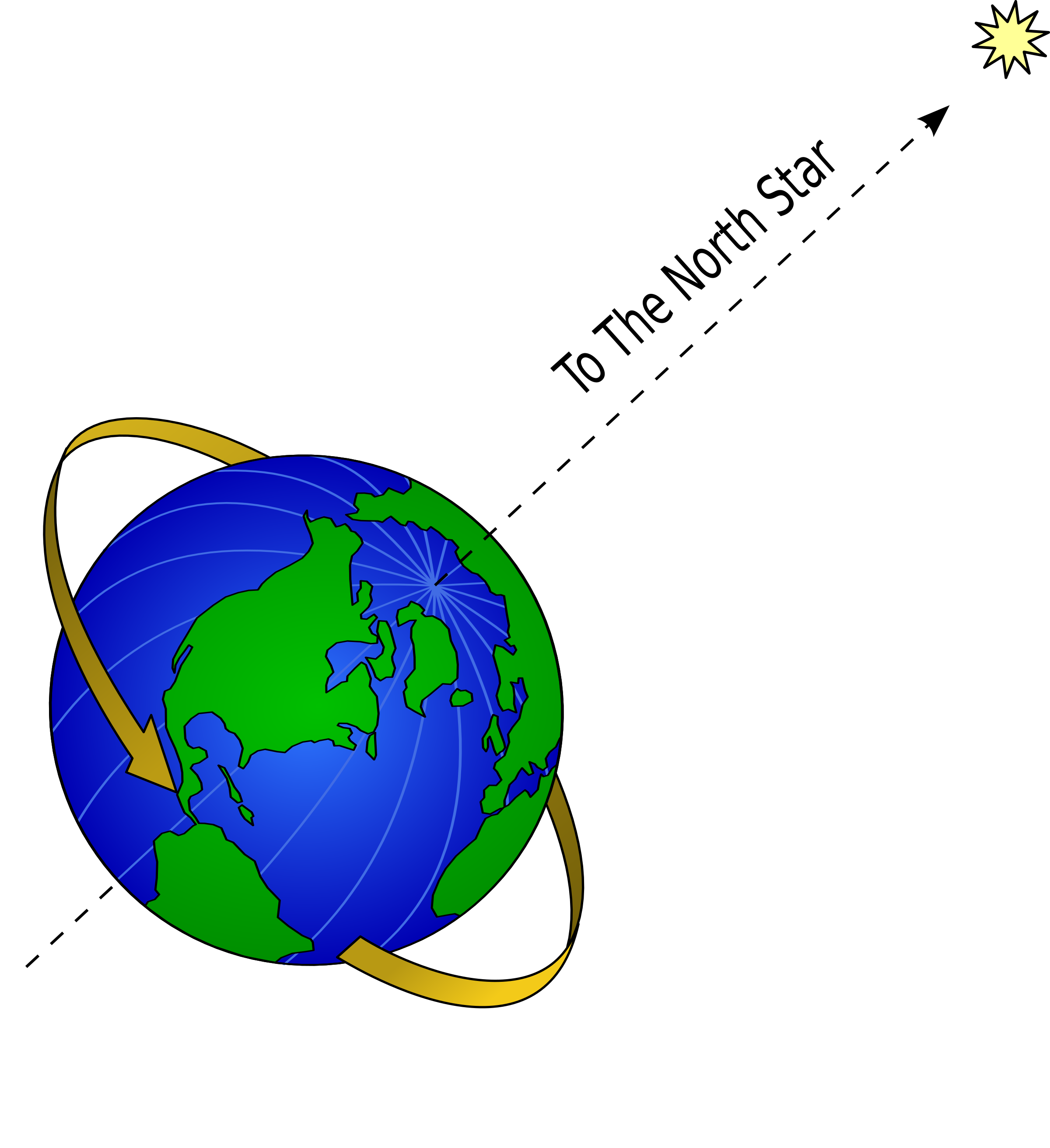 Clipart earth diagram. And north star da