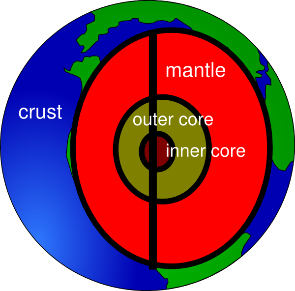 clipart earth layer