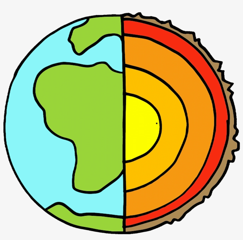 clipart earth science