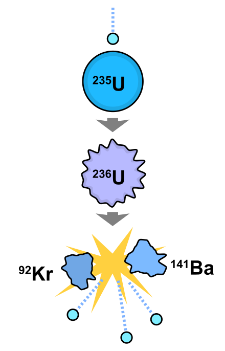 clipart explosion nuclear fission