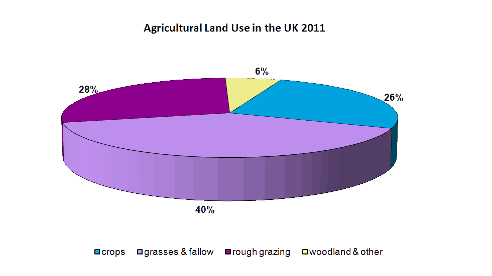 farm clipart arable land