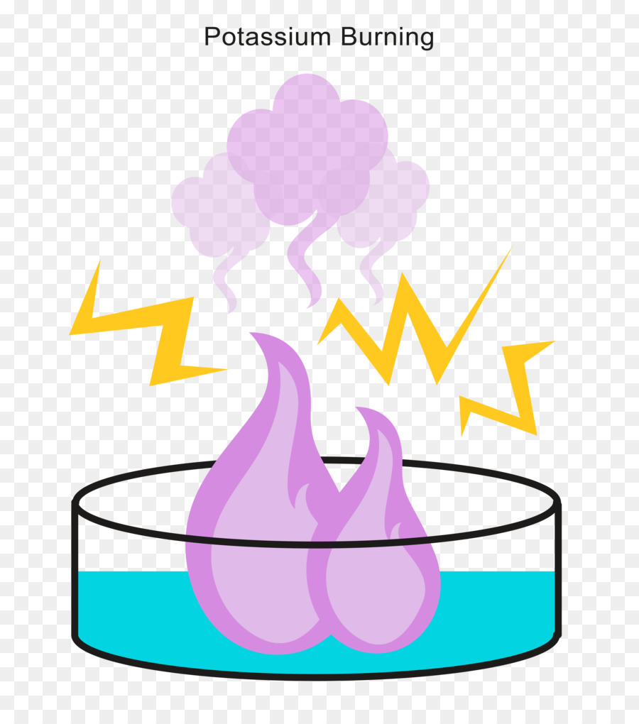fire clipart exothermic reaction