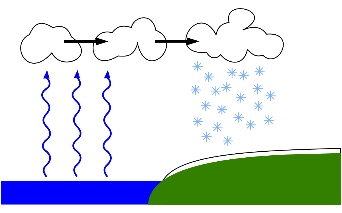 Water clipart lake. The agatelady adventures and