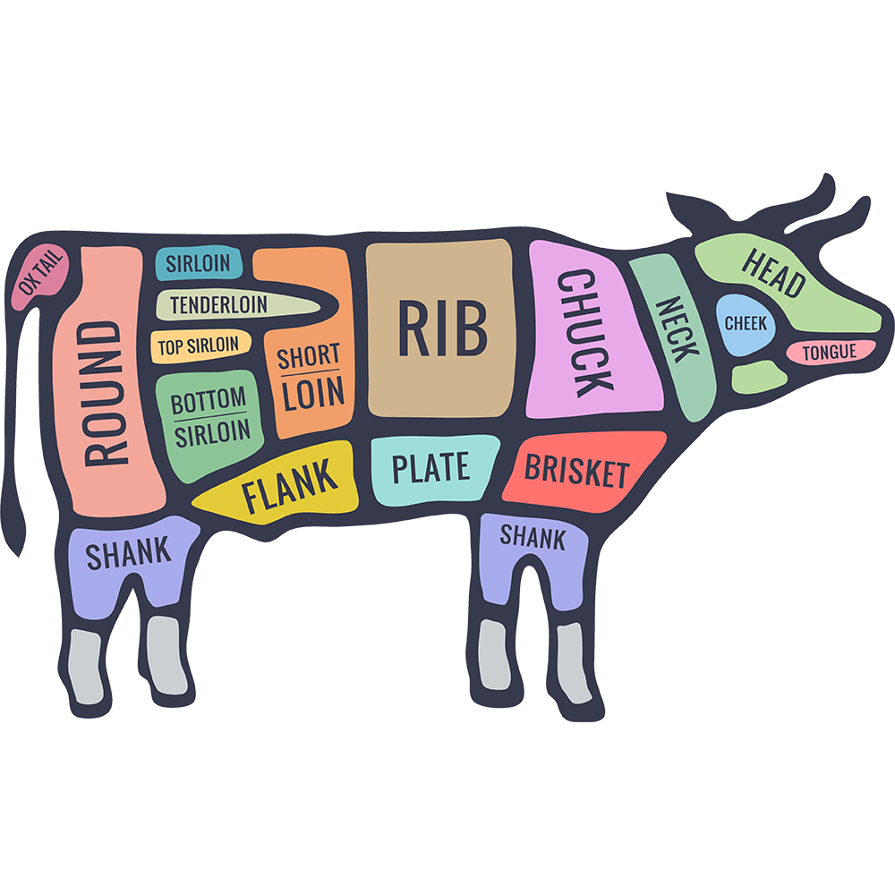 meat clipart cow meat